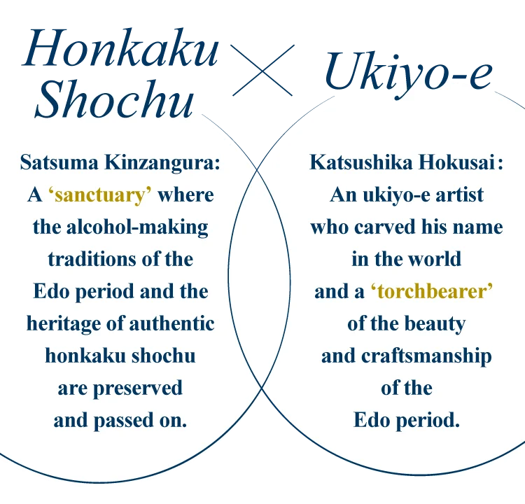 〈Honkaku Shochu × Ukiyo-e〉Satsuma Kinzangura: A ‘sanctuary’ where the alcohol-making traditions of the Edo period and the heritage of authentic honkaku shochu are preserved and passed on. Katsushika Hokusai: An ukiyo-e artist who carved his name in the world and a ‘torchbearer’ of the beauty and craftsmanship of the Edo period.