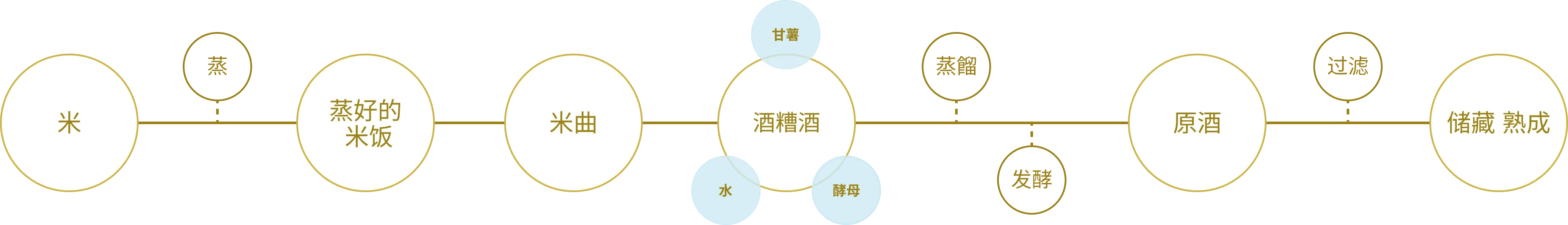How is Honkaku Shochu made?