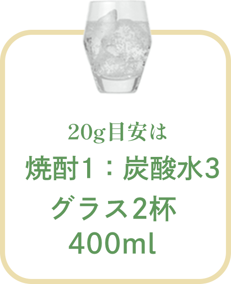 炭酸水割り（6.25％）